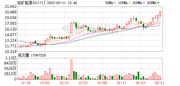 港股煤炭股走强，金马能源涨超3%