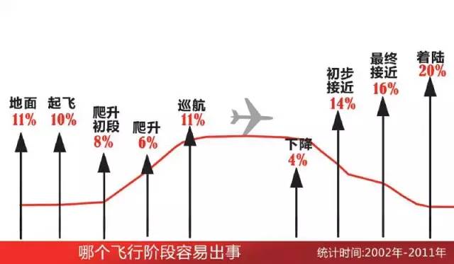 飞机接连出事，背后藏着一个大趋势