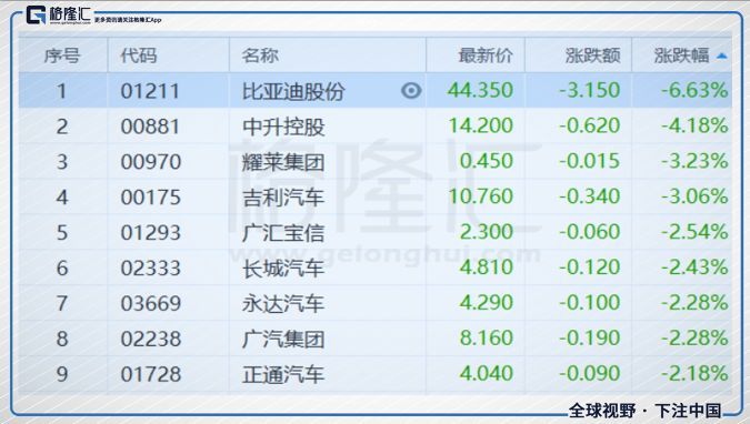 港股开盘：恒指跌0.19%，恒生科技指数跌0.36%，理想汽车跌超2%