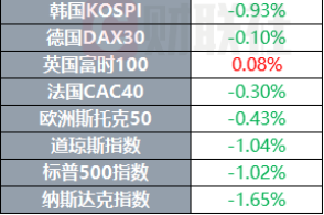 俄天然气过境乌输往欧洲协议今日到期