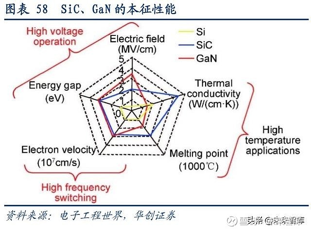 机构：预计到2025年汽车SiC市场规模将达到20亿美元以上