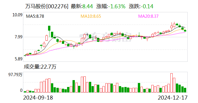 万马股份：公司线缆有应用于机器狗的订单