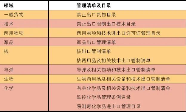 《进口许可证管理货物目录（2025年）》公布