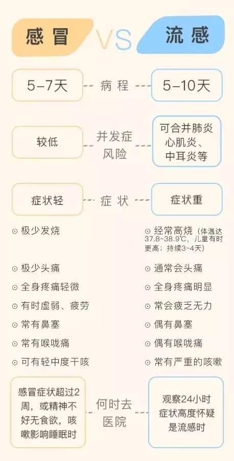 流感高发期一老一小如何科学应对 专家解答防护要点