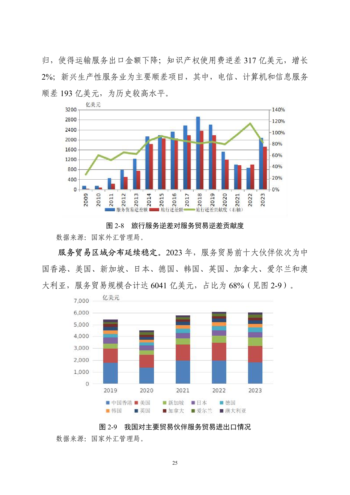 国家外汇管理局：将继续深化外汇领域改革开放，完善企业汇率风险管理的长效机制