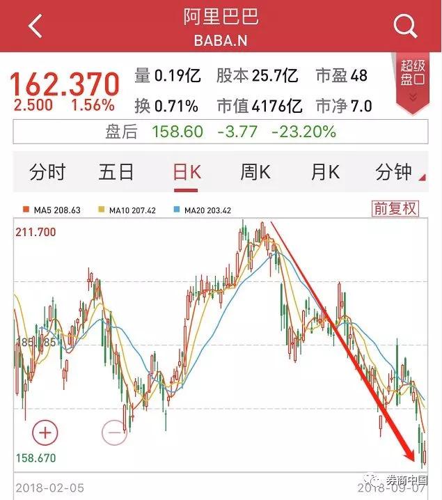 腾讯控股：当日耗资约15.01亿港元回购401万股公司股票