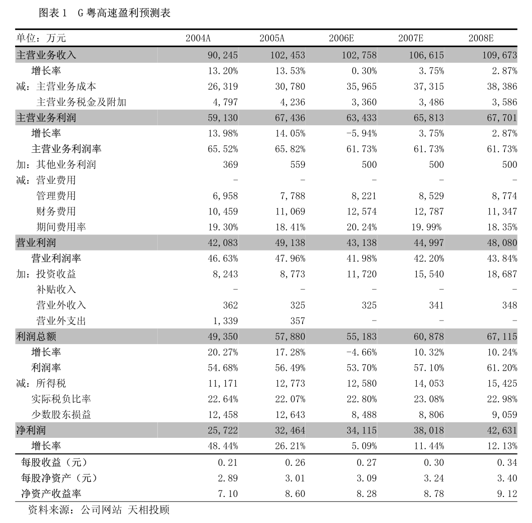 科技报 第51页