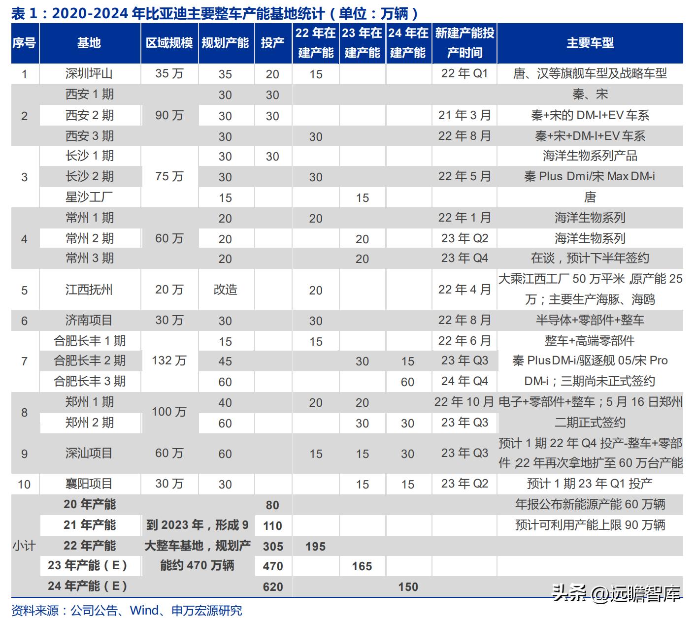 李筱舒 第15页